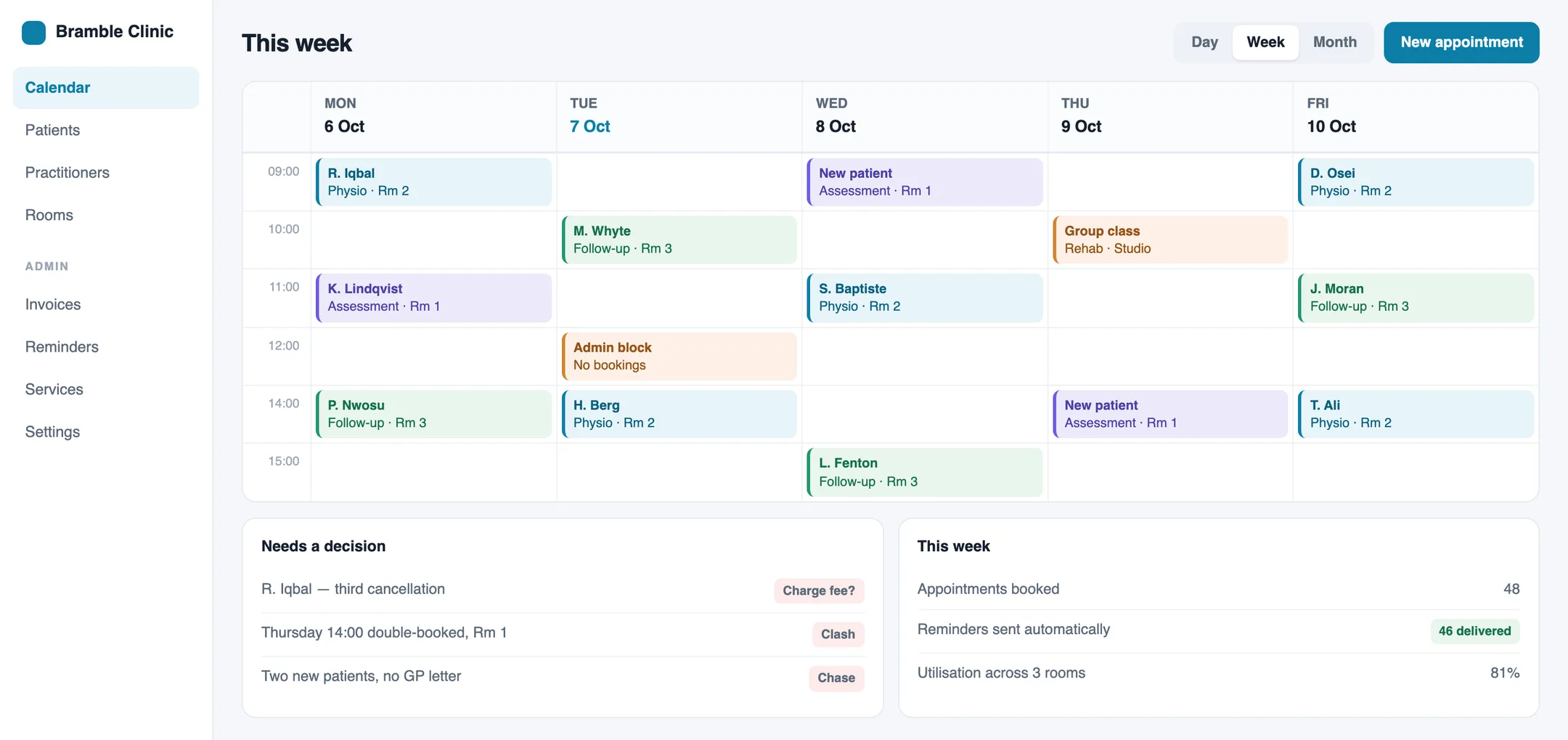 A clinic scheduling app: a week calendar of appointments across five days, and panels for decisions needed and weekly utilisation