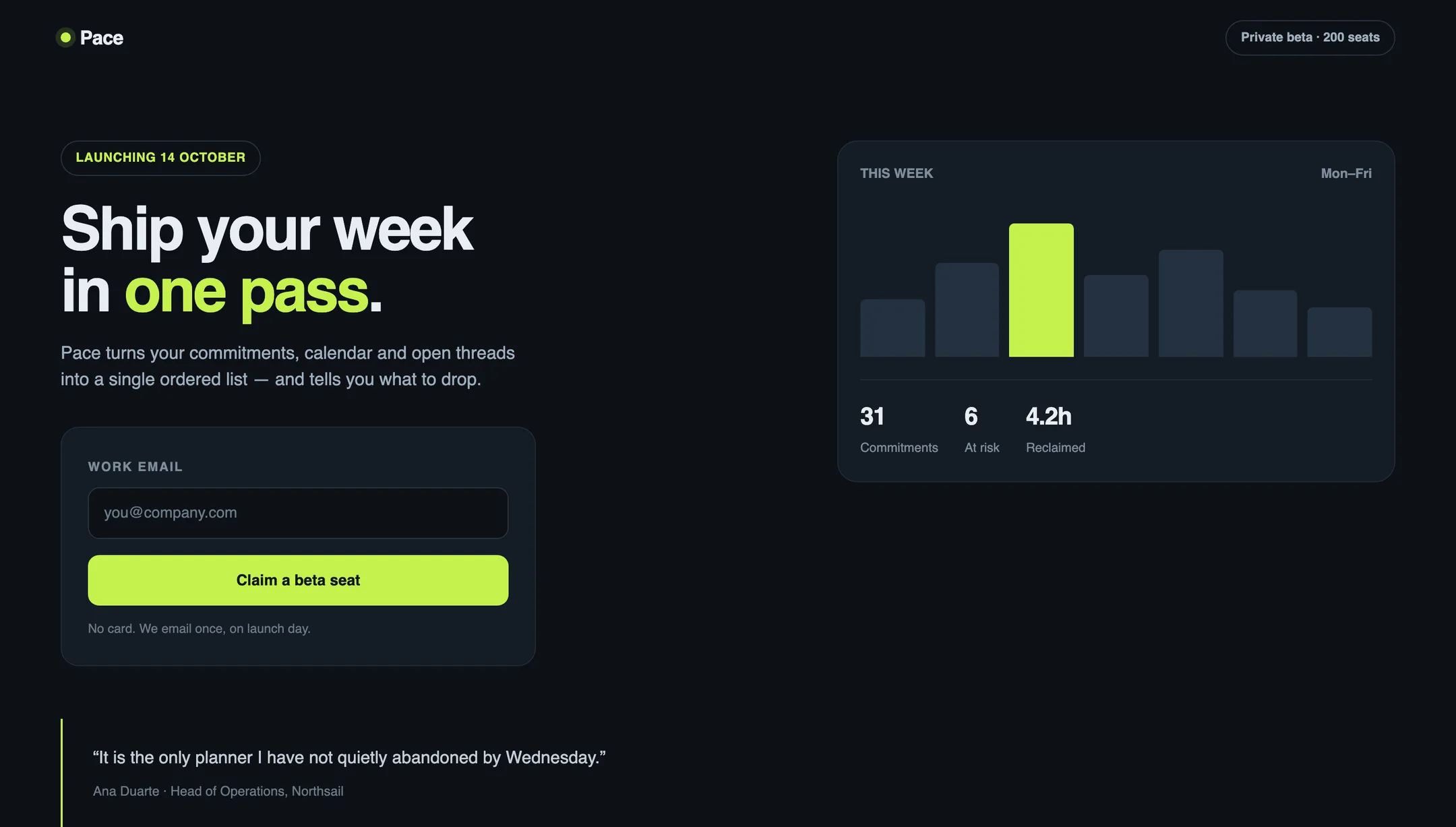 A dark product launch page: headline, beta signup form, a weekly usage chart and a customer quote