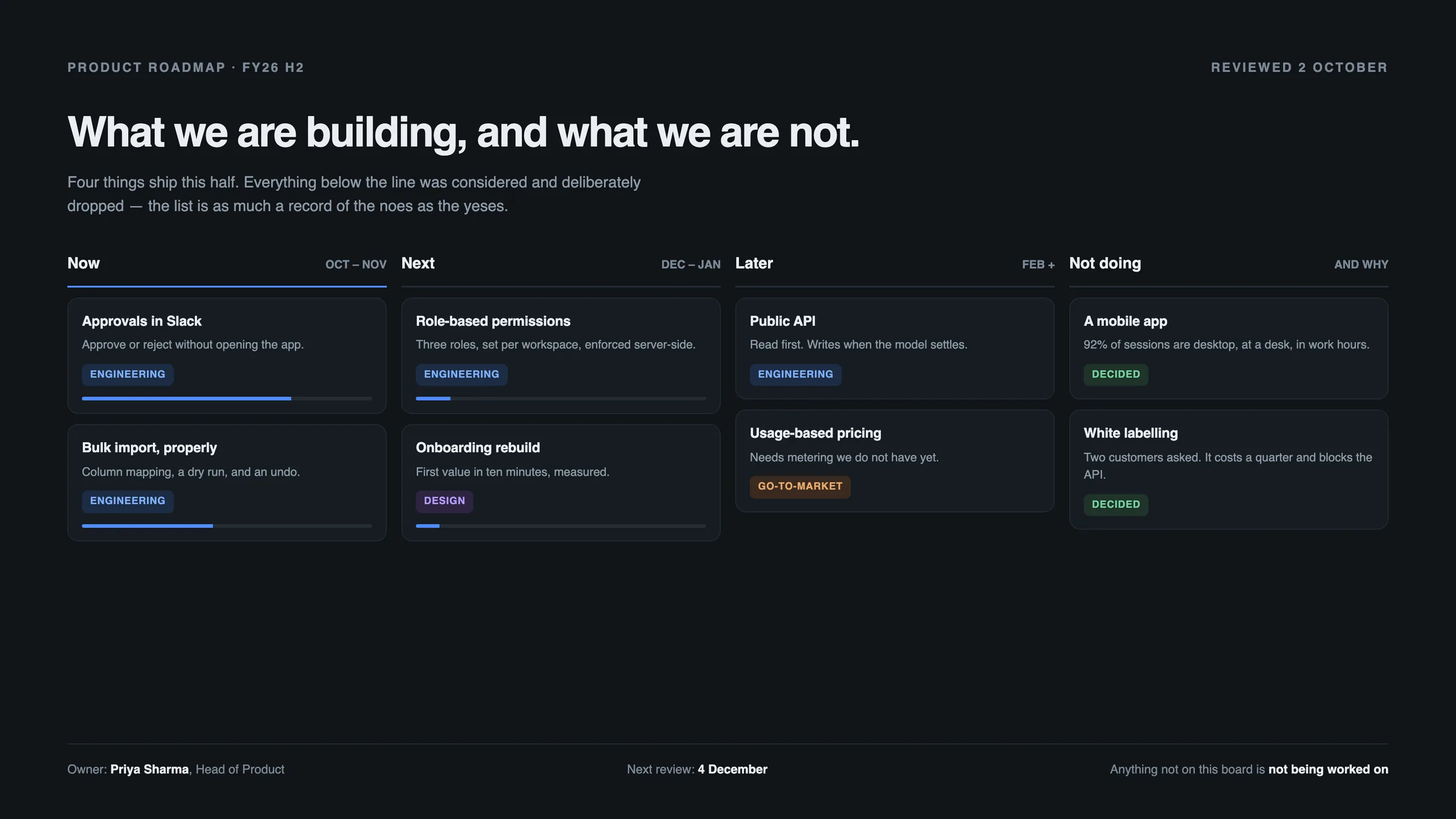 A product roadmap board: Now, Next, Later and Not doing columns, with cards, owners and progress bars